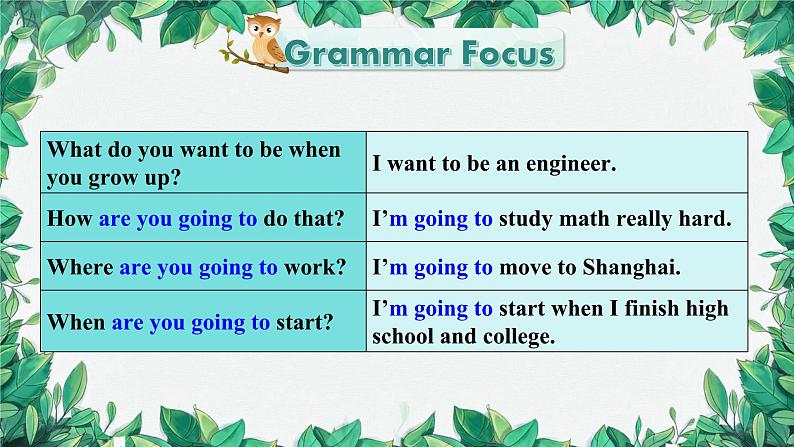 人教新目标(Go for it)版八年级上册Unit 6I'm going to study computer science.Section A (Grammar Focus-3c)课件04