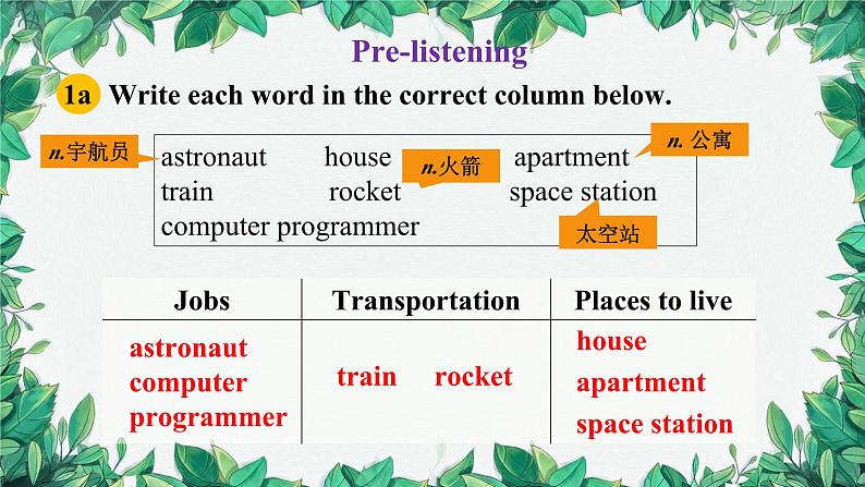 人教新目标(Go for it)版八年级上册Unit 7 Will people have robots Section B (1a-1e)课件06