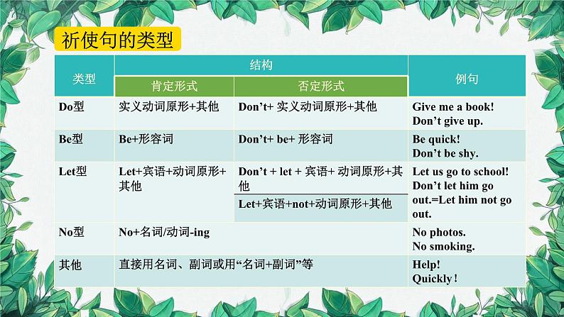 人教新目标(Go for it)版八年级上册Unit 8How do you make a banana milk shake Section A (Grammar Focus-3c)课件07