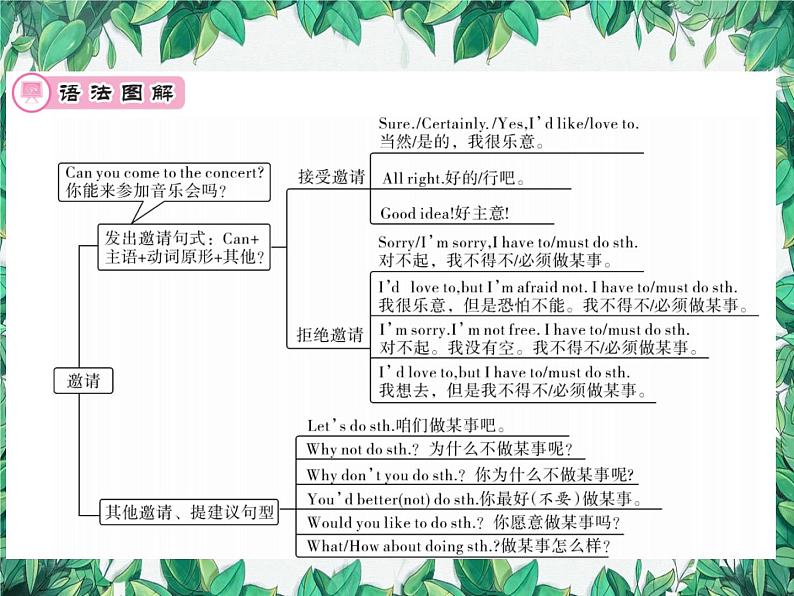 人教新目标(Go for it)版八年级上册Unit 9 Can you come to my party？习题课件02