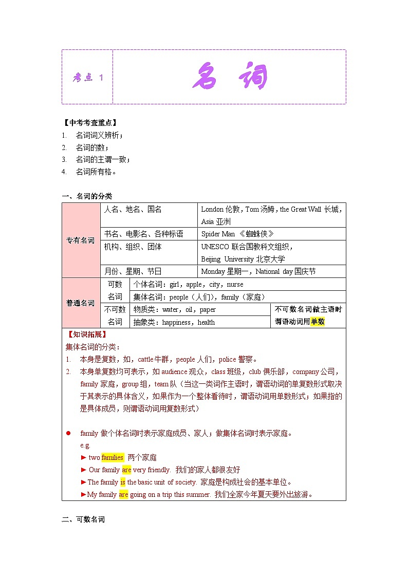 考点01-名词知识点总结+习题（含答案）第1页