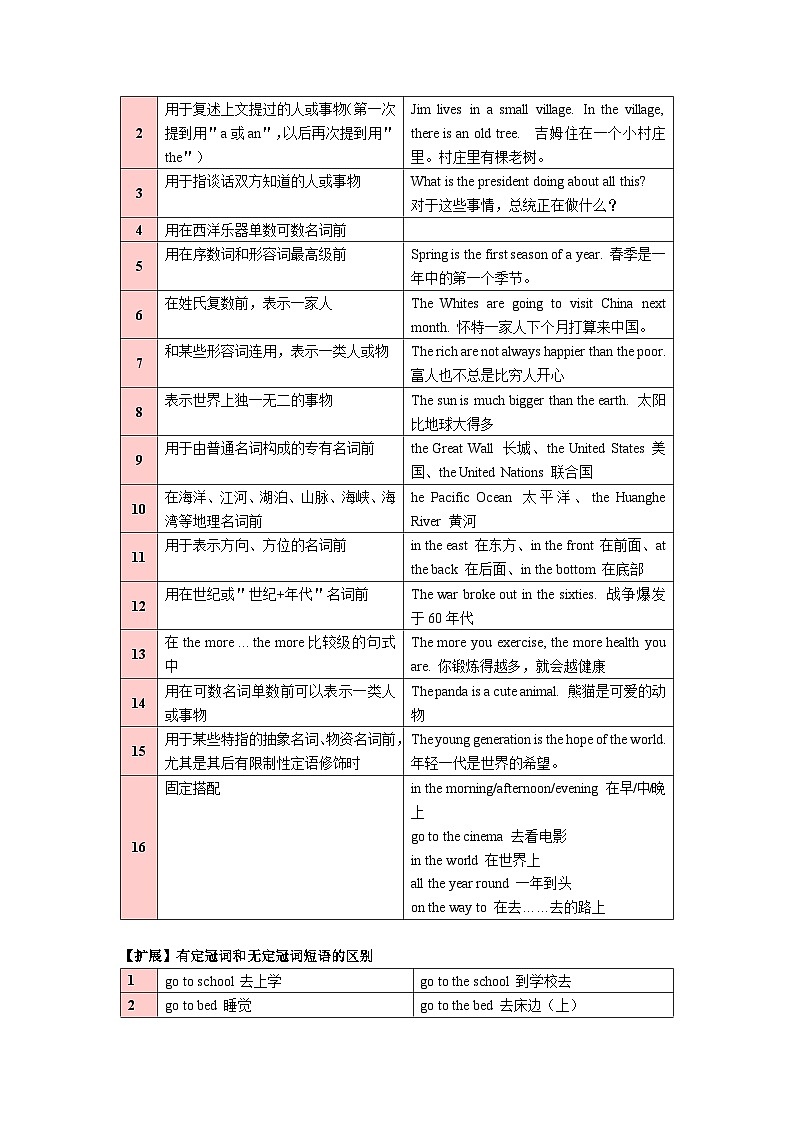 考点03-冠词知识点总结+习题（含答案）第2页