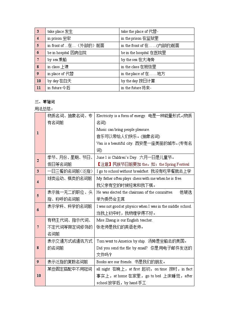 考点03-冠词知识点总结+习题（含答案）第3页