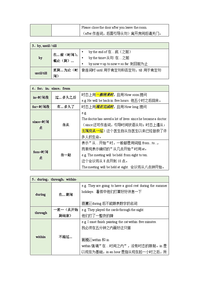 考点05-介词和介词短语知识点总结+习题（含答案）第2页