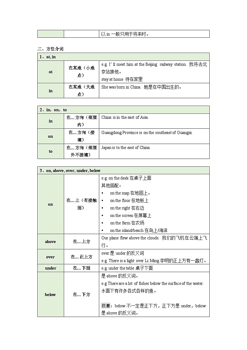 考点05-介词和介词短语知识点总结+习题（含答案）第3页