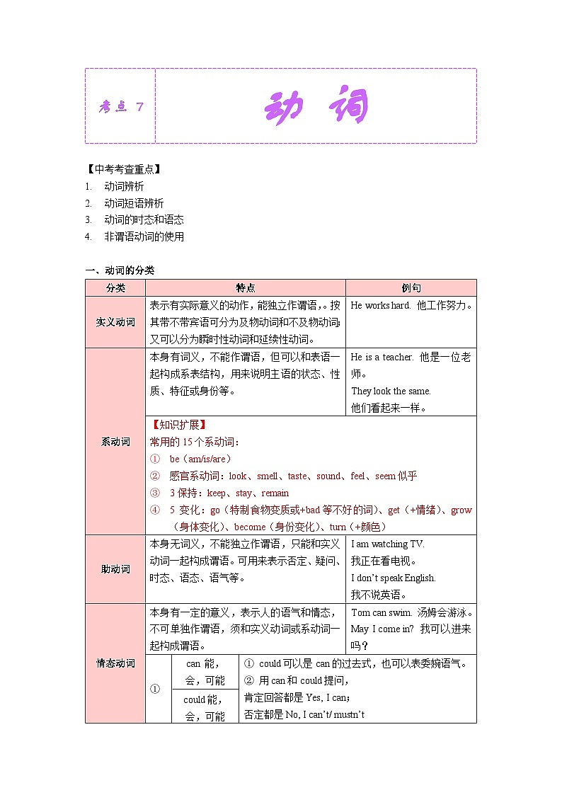 考点07-动词知识点总结+习题（含答案）第1页