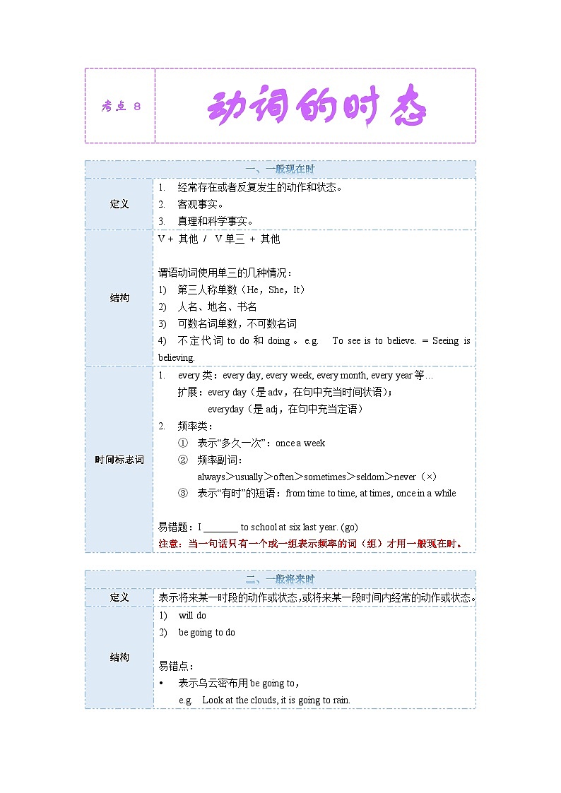 考点08-动词的时态知识点总结+习题（含答案）第1页