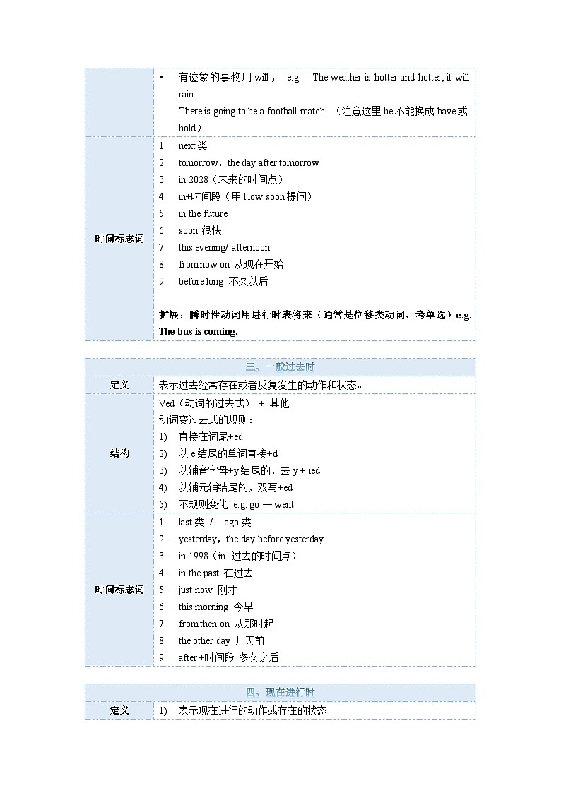 考点08-动词的时态知识点总结+习题（含答案）第2页