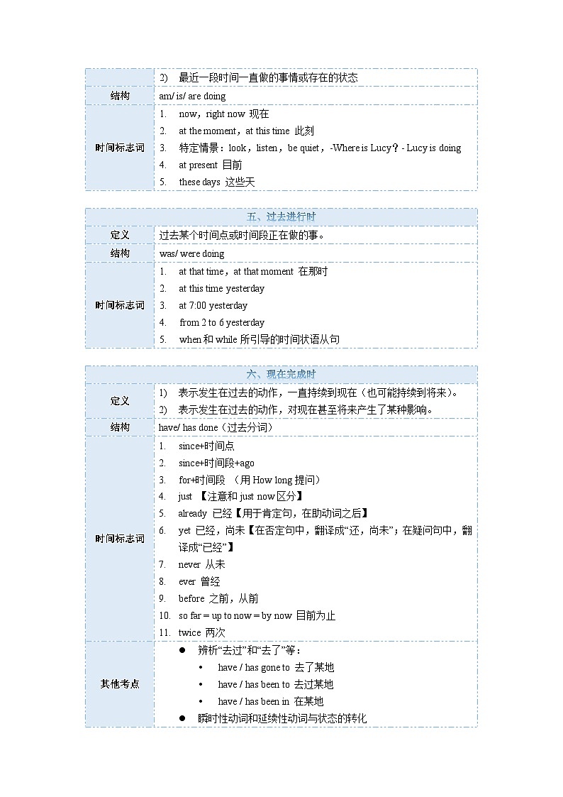 考点08-动词的时态知识点总结+习题（含答案）第3页