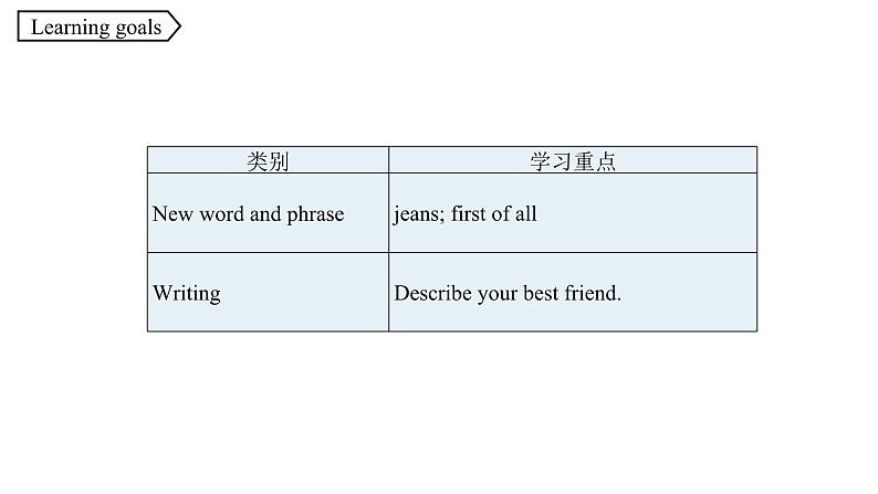 人教新目标英七下Unit 9 What does he look like 第五课时 Section B（3a -Self Check ）课件+教案+素材包02