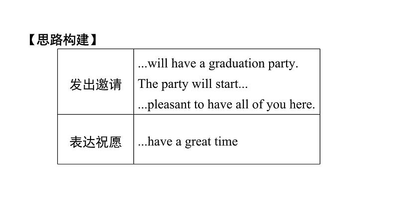 外研版英语九下 Module 8 写作能力提升练课件PPT08