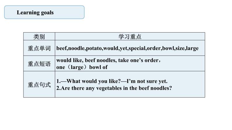 人教新目标英语七下Unit 10 I'd like some noodles 第一课时 Section A（1a- 2d）课件+教案+素材包02