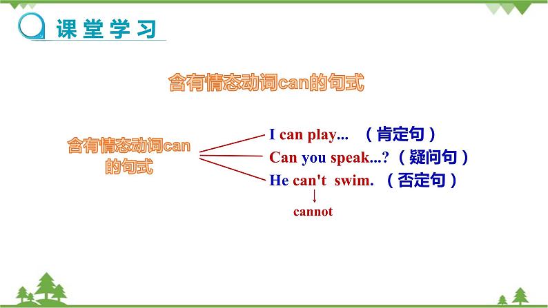 人教新目标版英语七年级下册 Unit 1 Can you play the guitar-Section A Grammar Focus-3c（第2课时）课件第4页