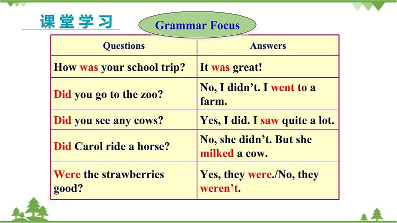 人教新目标版英语七年级下册 Unit 11 How was your school trip-Section A Grammar Focus-3c（第2课时）课件05