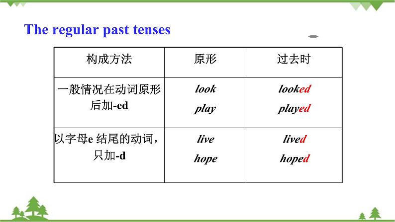 人教新目标版英语七年级下册 Unit 11 How was your school trip-Section A Grammar Focus-3c（第2课时）课件08