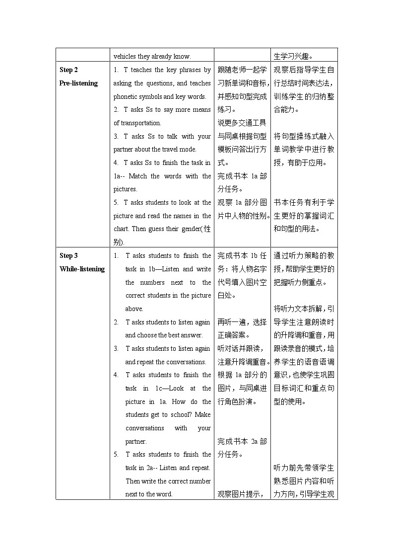 Unit 3 第1课时 (Section A 1a-2e) 教学设计第2页