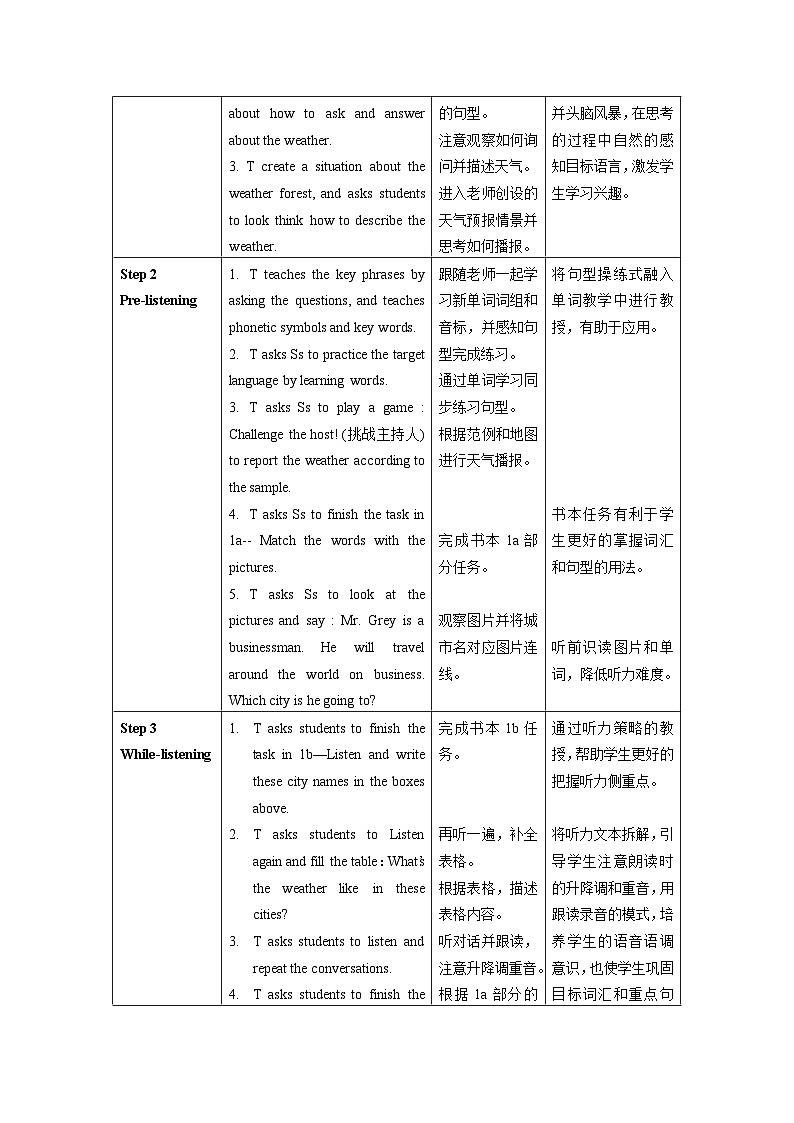Unit 7 第1课时 (Section A 1a-2d) 课件+教案 人教版英语七下02