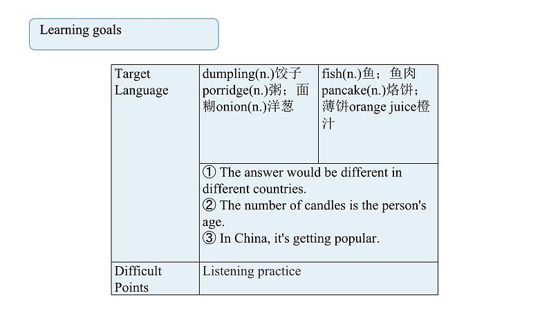 人教新目标英语七下Unit 10 I'd like some noodles.  第三课时 （Section B 1a-1d）第2页