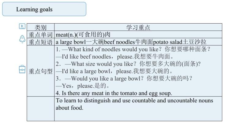 人教新目标七下Unit10 I'd like some noodles. 第二课时 Section A (Grammar Focus -3c )课件+ 教案02