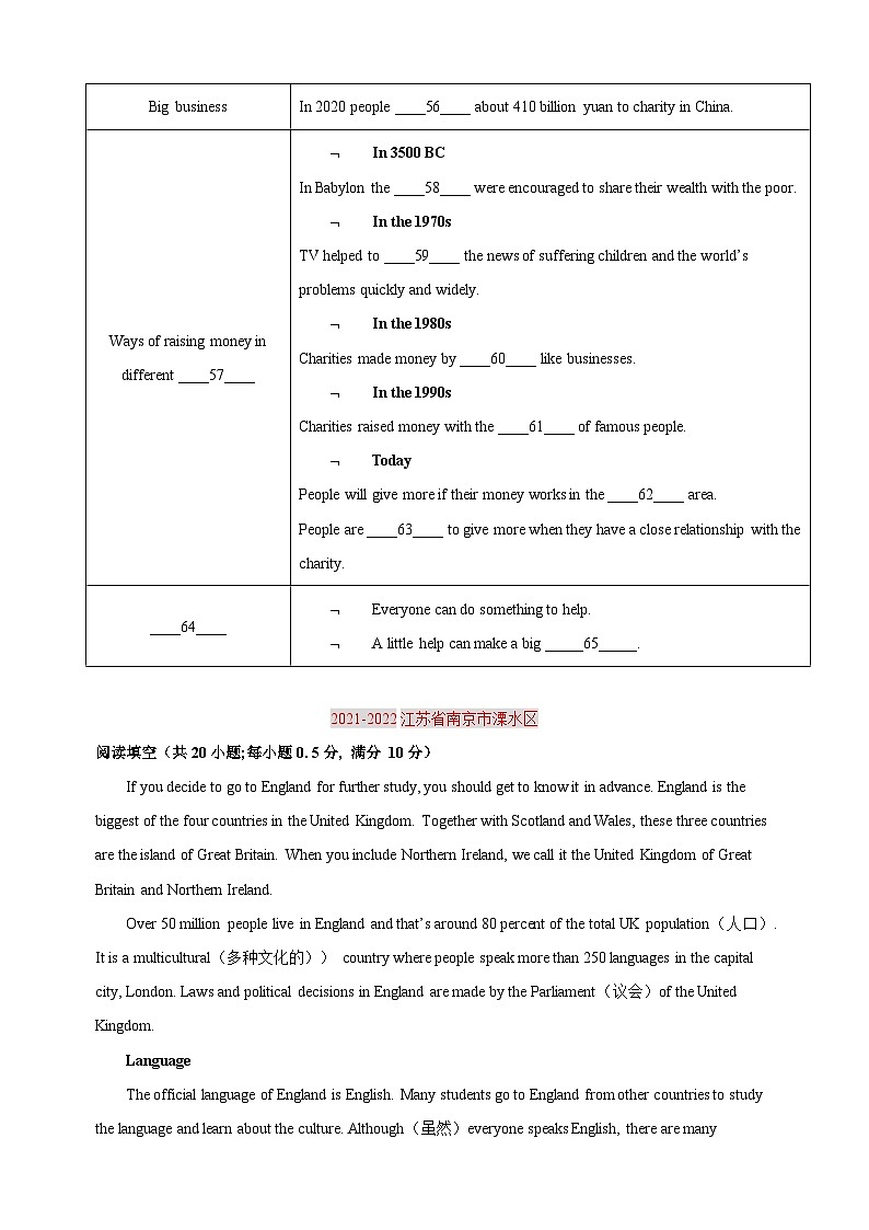 09 阅读填写表格-译林版英语八年级第二学期期末真题专项训练第2页
