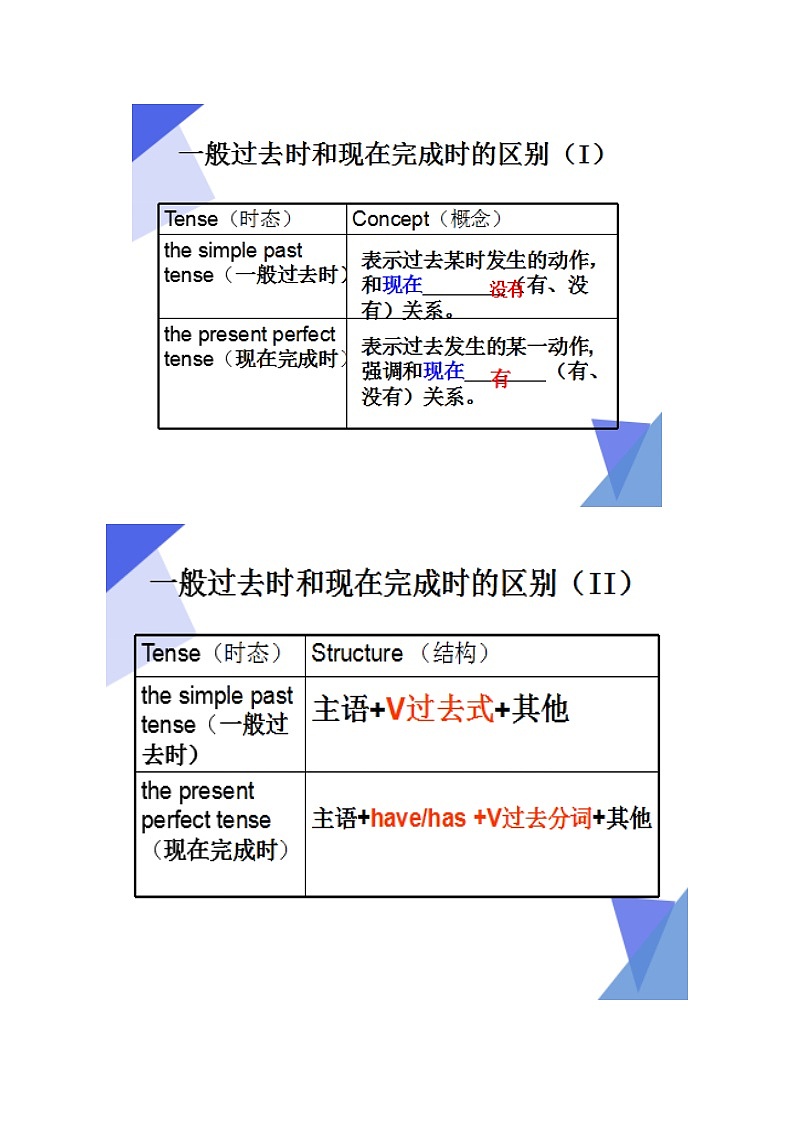 Unit 3 Online tours  第 3 课时 Grammar-2023-2024学年八年级英语下册同步精品讲与练（牛津译林版）02