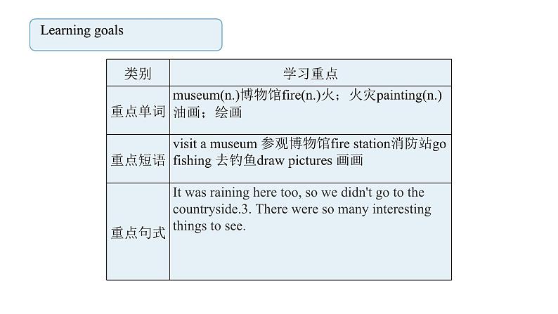 人教新目标英语七下 Unit 11 How was your school trip 第三课时 Section B （1a -1d）课件+ 教案+ 素材包02