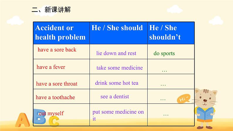 Unit 1  What's the matter？Section B第三课时 课件第4页