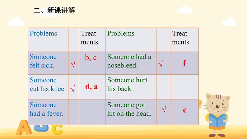 Unit 1 What's the matter？Section B第一课时 课件06