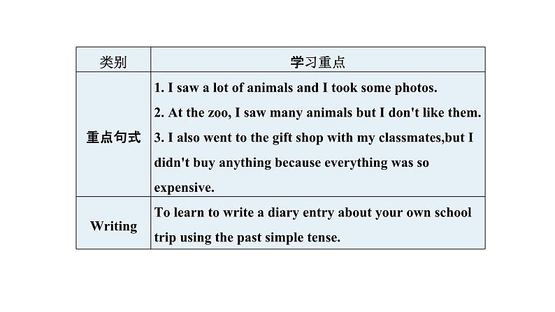 人教新目标英语七下 Unit 11 How was your school trip 第五课时 Section B (3a - Self Check ) 课件+ 教案+素材包02