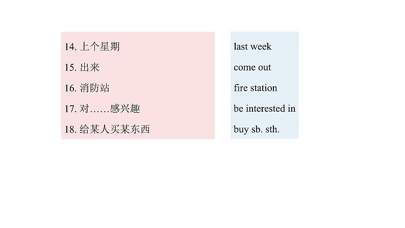 人教新目标英语七下 Unit 11 How was your school trip 第五课时 Section B (3a - Self Check ) 课件+ 教案+素材包07