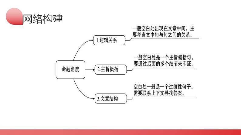 第06讲 阅读还原（课件）- 备战2024年中考英语一轮复习之高效讲练测（全国通用）04