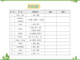 人教新目标(Go for it)版英语八年级下册Unit 2背默本课件