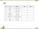 人教新目标(Go for it)版英语八年级下册Unit 7背默本课件