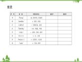 人教新目标(Go for it)版英语八年级下册Unit 7背默本课件