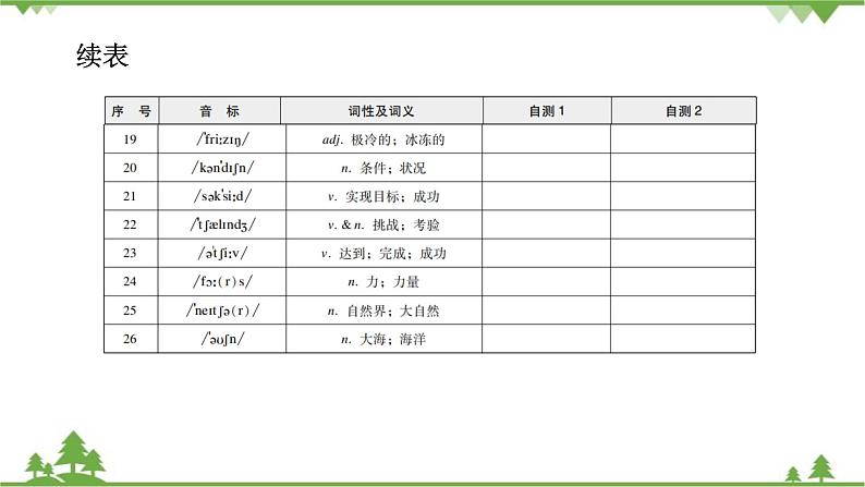 Unit7  Section A  背默本第4页