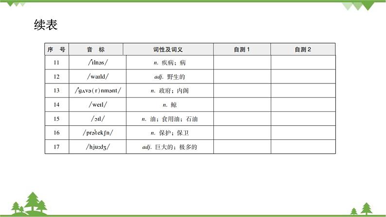 Unit7  Section B  背默本第3页