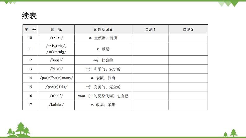 人教新目标(Go for it)版英语八年级下册Unit 9背默本课件03