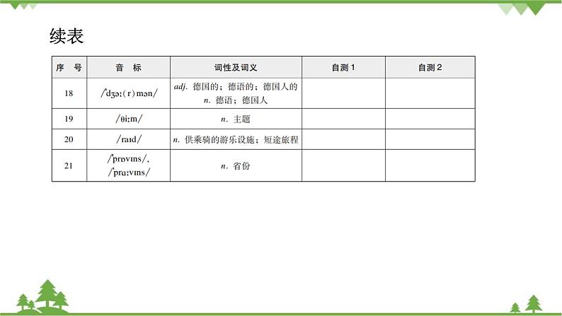 人教新目标(Go for it)版英语八年级下册Unit 9背默本课件04