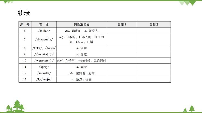 人教新目标(Go for it)版英语八年级下册Unit 9背默本课件03