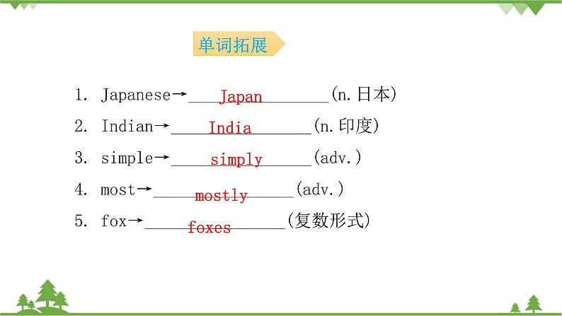 人教新目标(Go for it)版英语八年级下册Unit 9背默本课件04