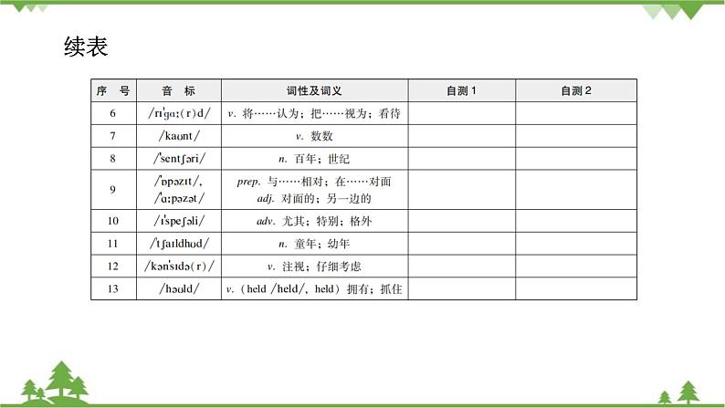 Unit10   Section B  背默本第3页