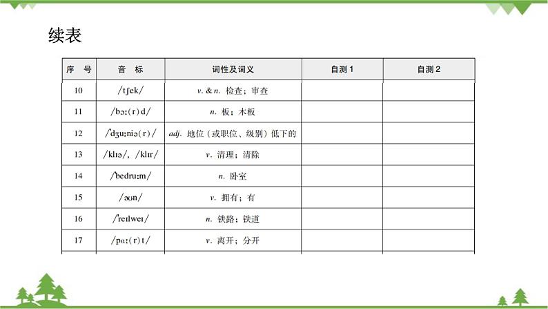 Unit10   Section A  背默本第3页