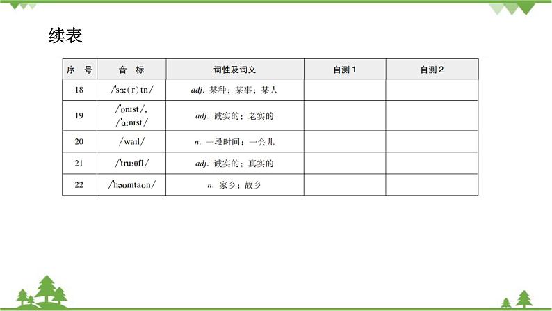 Unit10   Section A  背默本第4页