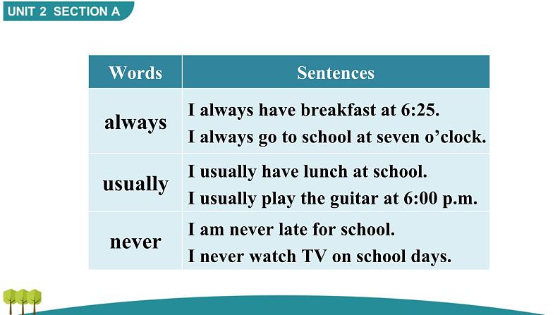 人教版英语七年级下册 Unit 2 Section A Grammar Focus-3c [PPT课件+教案]07