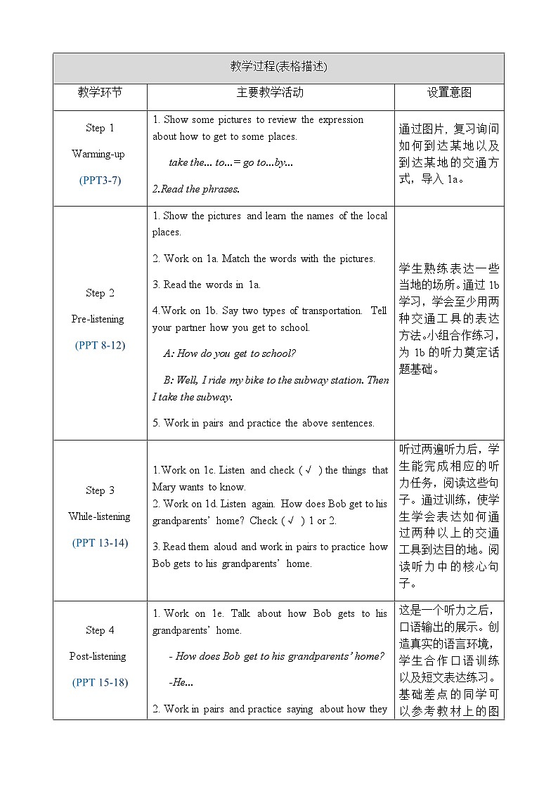 人教版英语七年级下册 Unit 3 Section B 1a-1e [PPT课件+教案]02