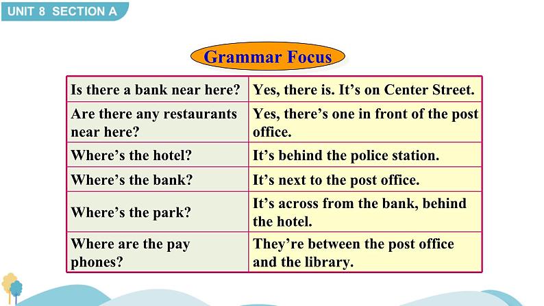 人教版英语七年级下册 Unit 8 Section A Grammar Focus-3c [PPT课件+教案]08