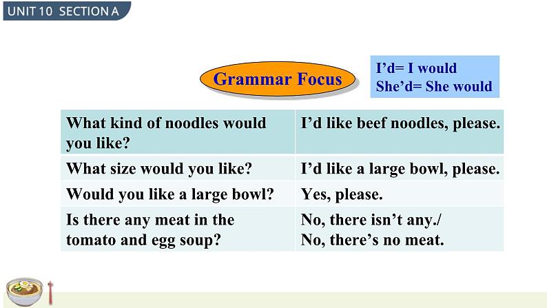 人教版英语七年级下册 Unit 10 Section A Grammar Focus-3c [PPT课件+教案]03