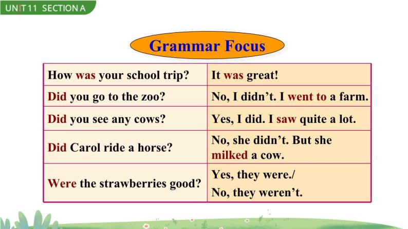 人教版英语七年级下册 Unit 11 Section A Grammar Focus -3b [PPT课件+教案]08