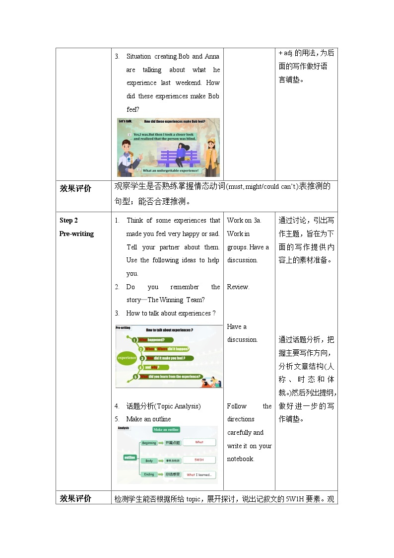 Unit 11 第6课时 (SectionB 3a-Self Check)（教学设计）-2023-2024学年九年级英语全一册同步精品课件+分层作业+导学案（人教版）02