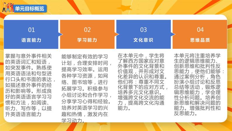 Unit 12（单元解读课件）-2023-2024学年九年级英语全一册同步精品课件+分层作业+导学案（人教版）06